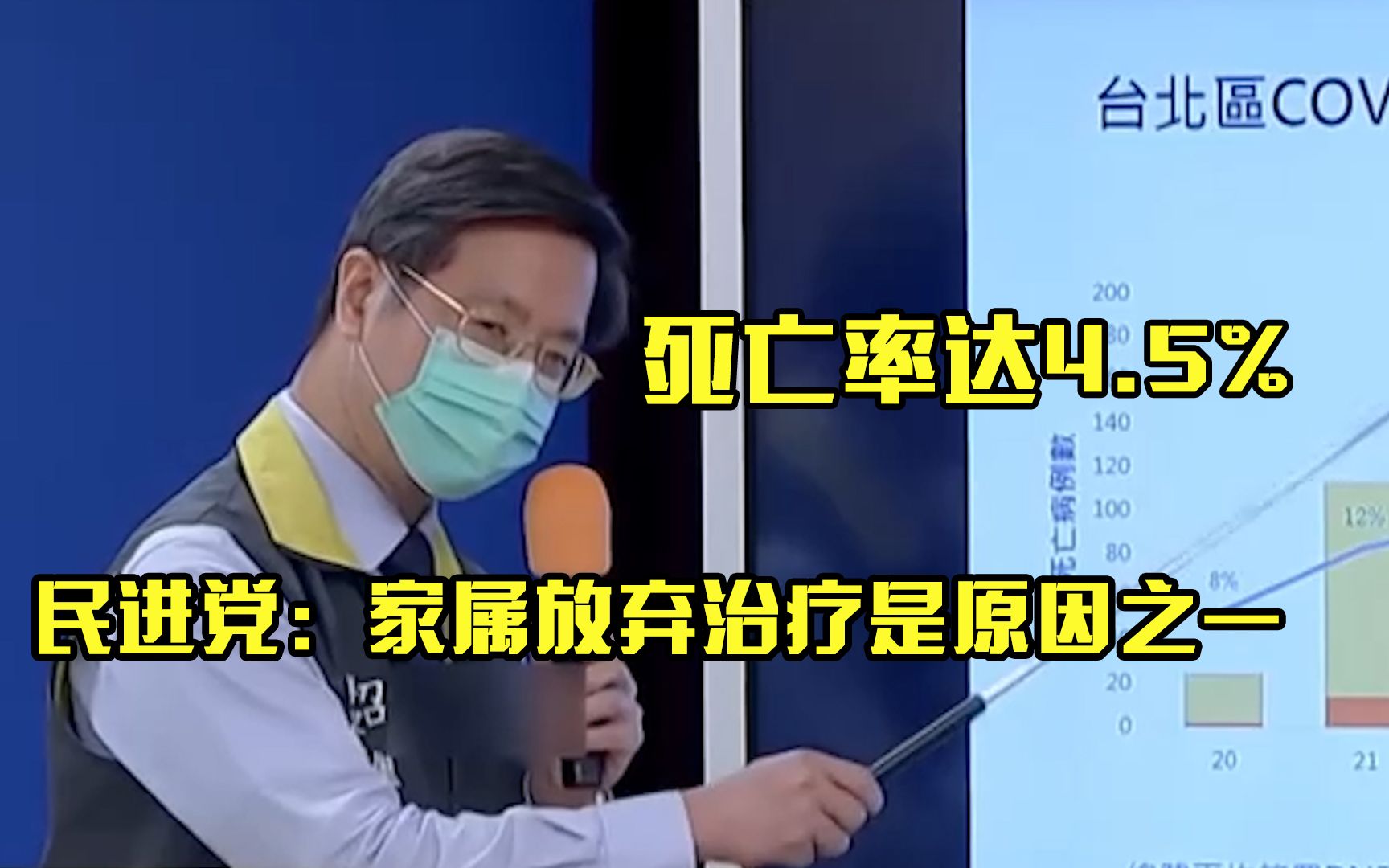 台湾新冠死亡率为何世界最高？民进党：家属放弃治疗是原因之一