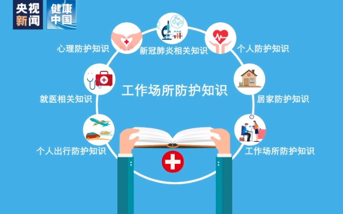 【新型冠状病毒科普知识】复工复产在即，如何“安全”投入工作？