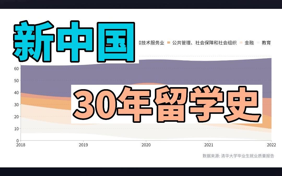 名校出国留学率过高？留学就是人才流失？我们用数据说话