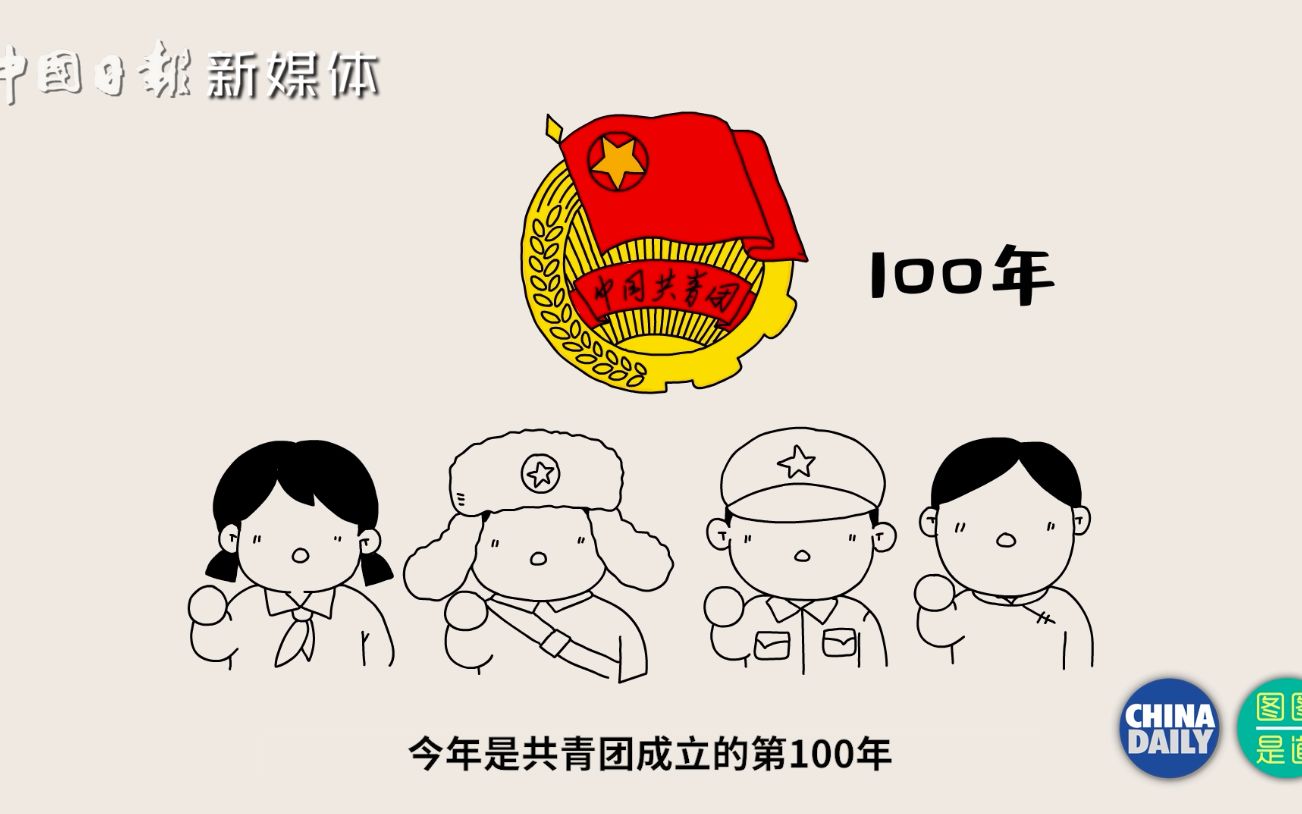 共青团百年华诞，中国青年砥砺前行！