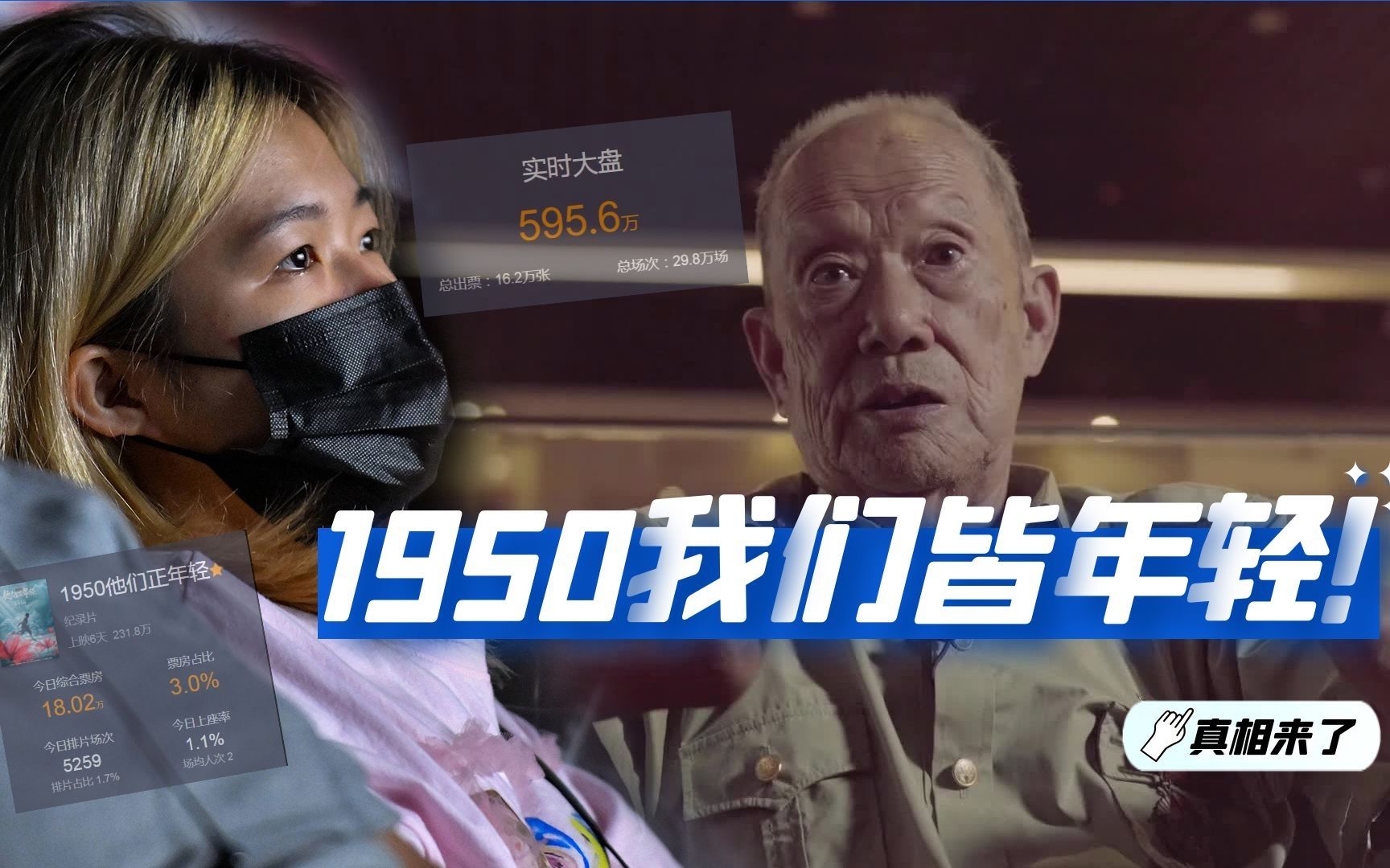 上映首日排片3.8%，却有7成青少年想看，这部电影排片该涨了