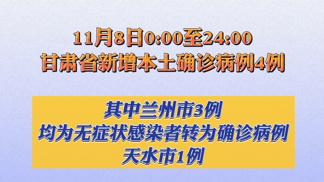 11月8日0-24时，甘肃省新增确诊病例4例，其中兰州市3例（均为无症状感染者转为确诊病例），天水市1例