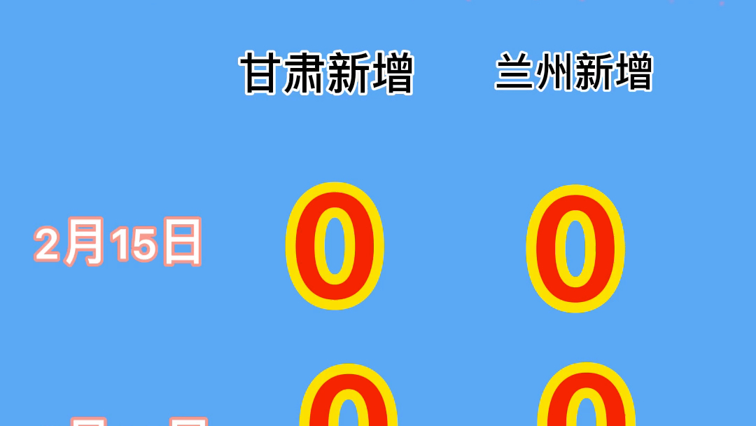 【共战疫情】连续两日甘肃无新增确诊病例