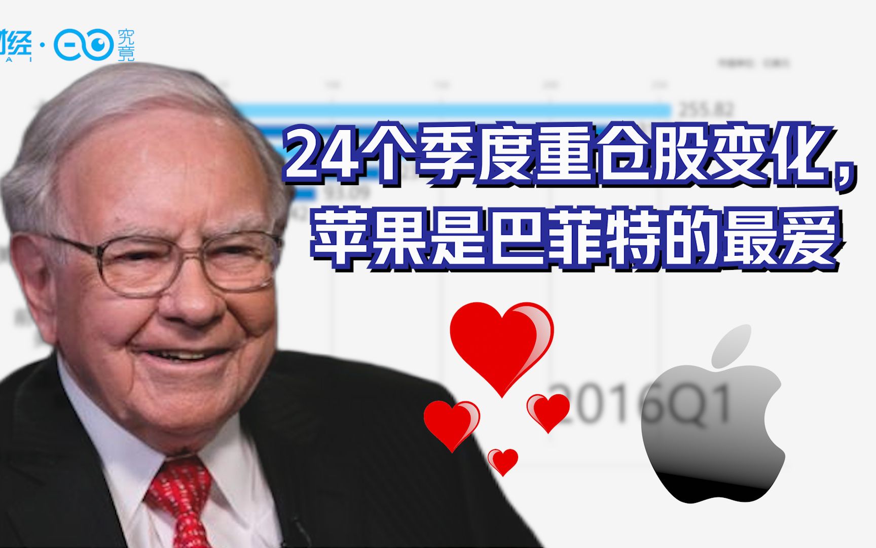 巴菲特爱上苹果的六年 24个季度回顾伯克希尔重仓股排名