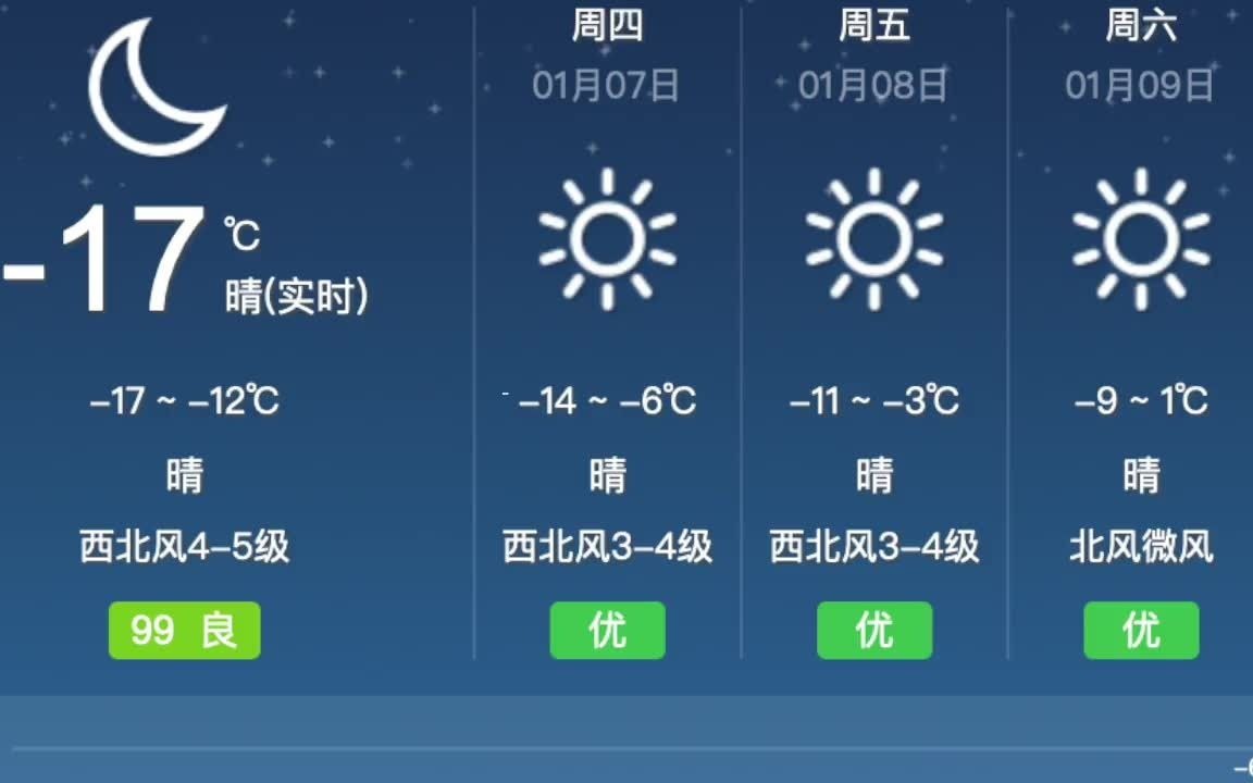 -17.1℃！北京刷新21世纪以来最低气温