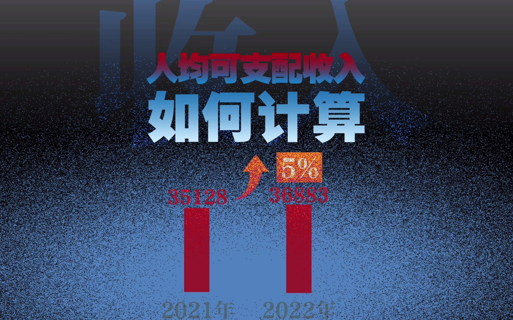 2022“人均可支配收入”京沪超7万：咋算的？哪些省份涨得快？