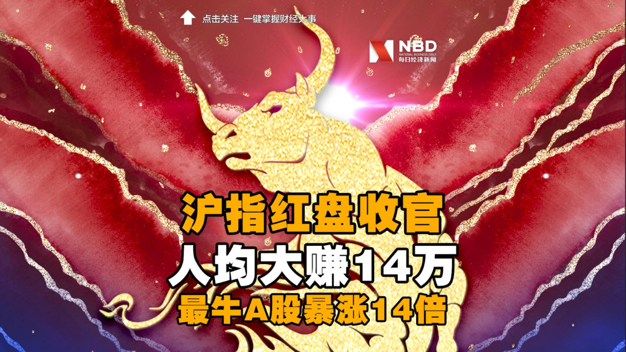 沪指鼠年红盘收官！股民人均大赚14万，最牛A股暴涨14倍】