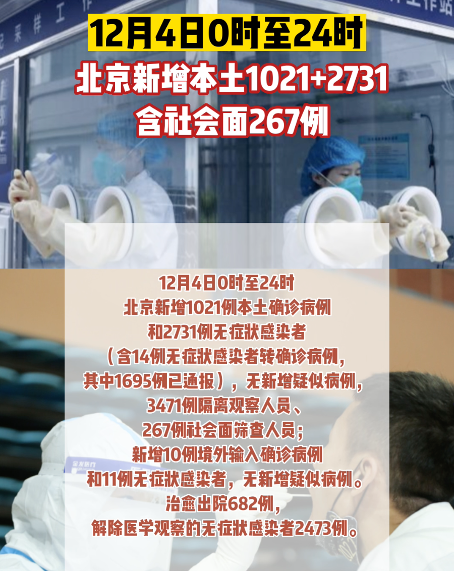 北京昨新增本土1021+2731，267例社会面！