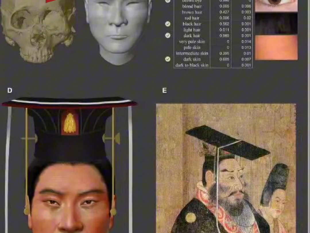 1400多年前的他 容貌被复原！ “复原北周武帝容貌，开历史研究先河”