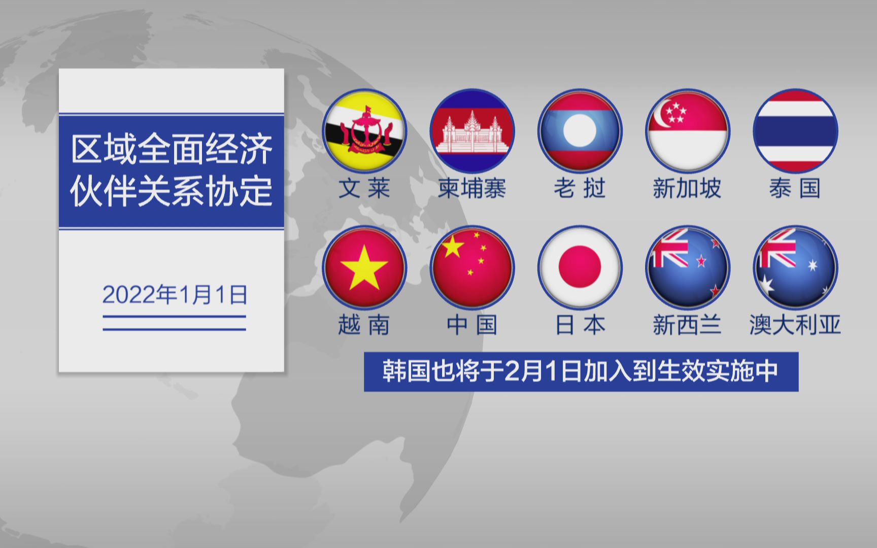 全球最大自由贸易区启航 RCEP生效意味着什么？