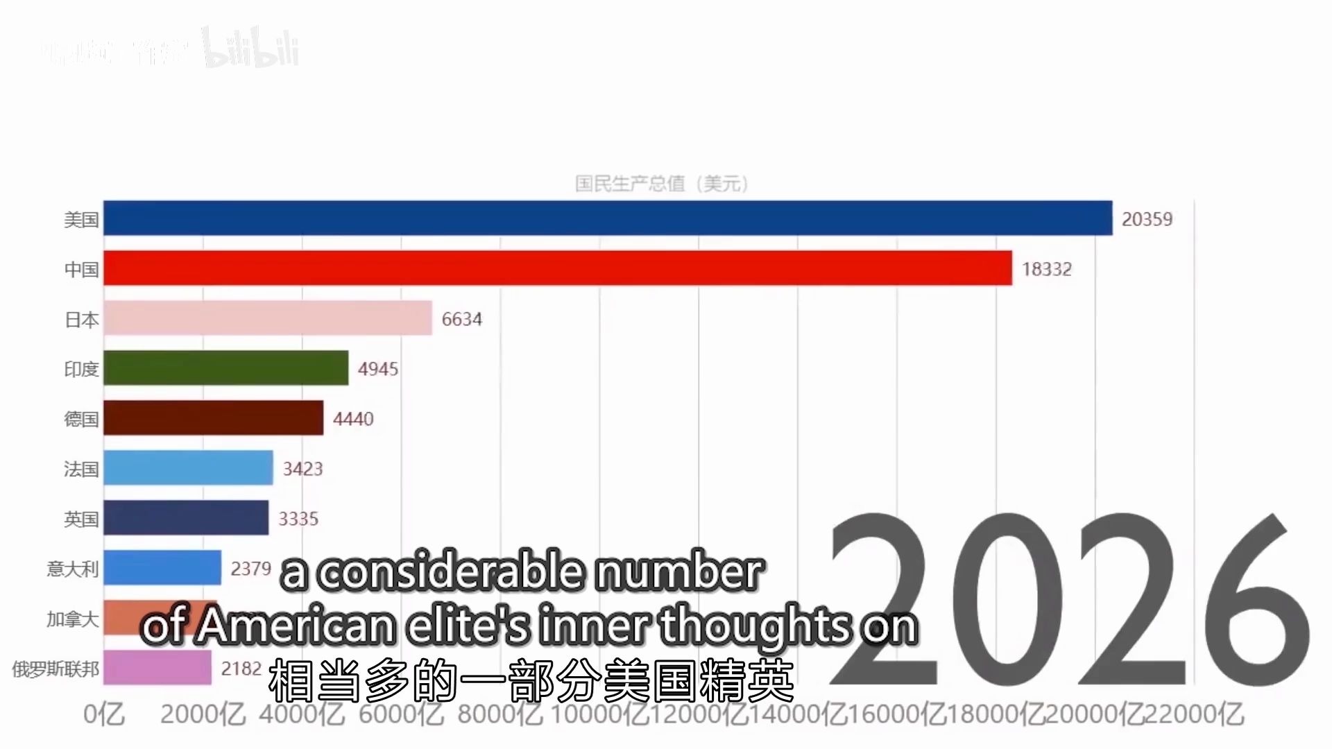 王文：如何应对双面美国？