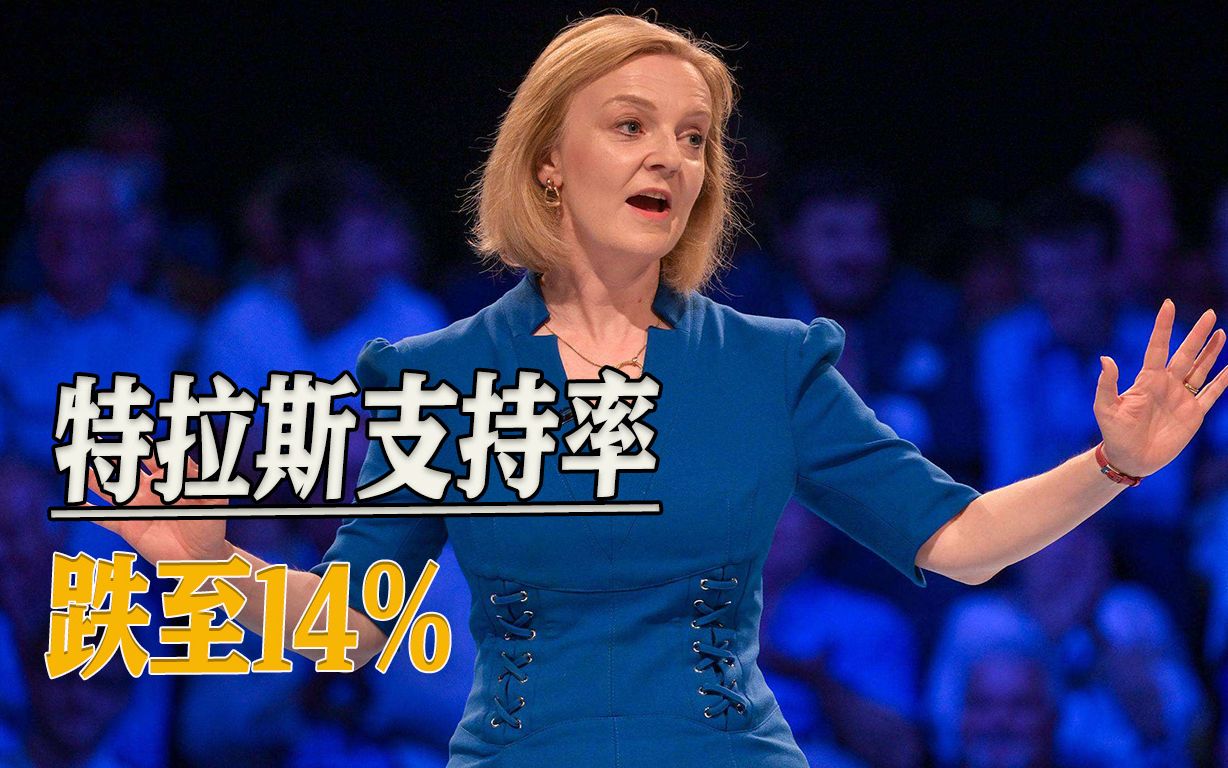 上任一个月后，特拉斯民调跌至14%，被评为“英国最糟糕的首相”