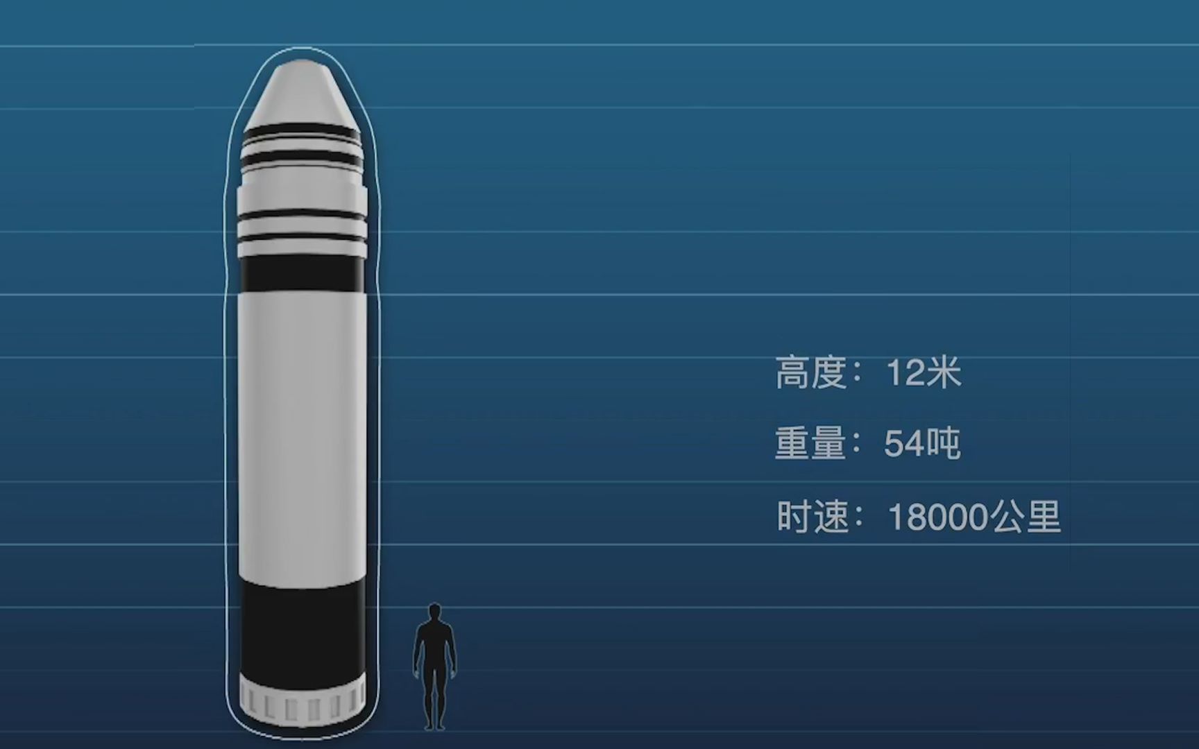 揭秘核潜艇发射舱：一枚不带核弹头导弹造价1.5亿欧元！