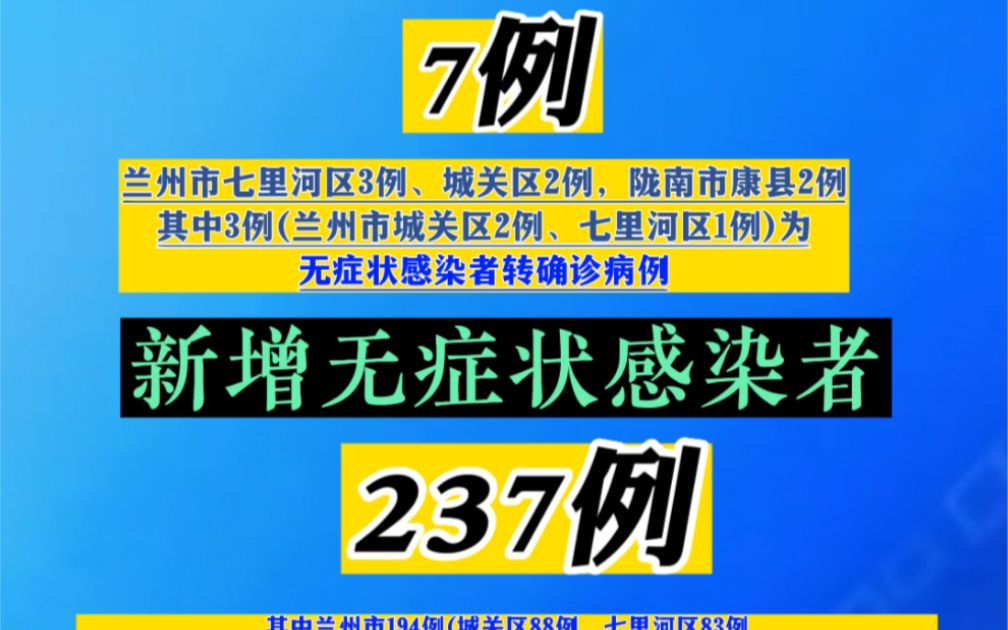 2022年11月9日甘肃新冠肺炎疫情情况