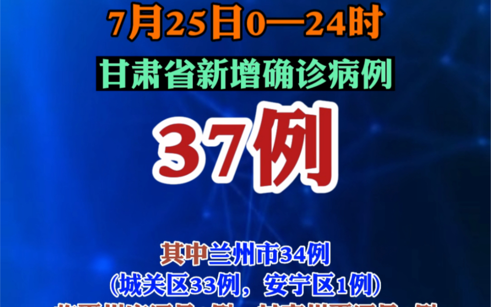 7月25日0—24时，甘肃省新增确诊病例37例,其中兰州市34例(城关区33例，安宁区1例)、临夏州广河县2例、甘南州夏河县1例