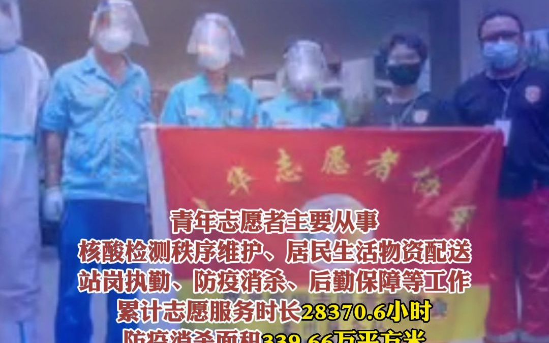 兰州市青年志愿者积极投入参与疫情防控工作，辛苦了青年
