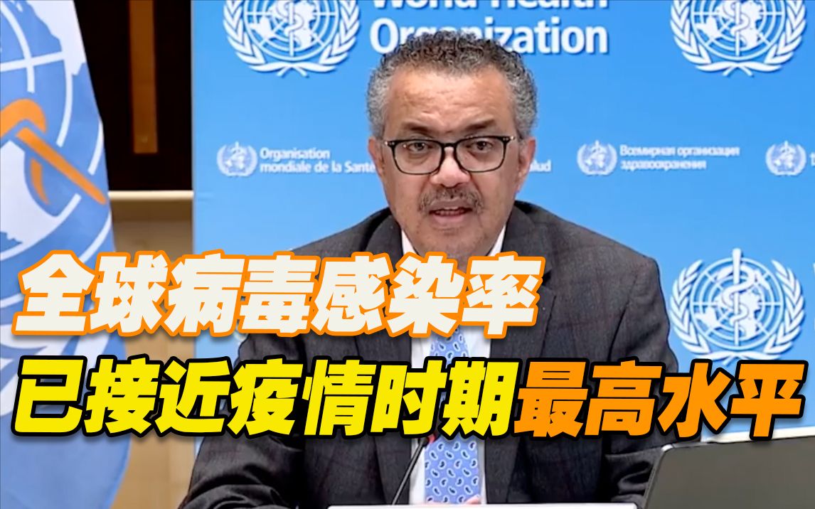 世卫：全球新冠感染率已接近疫情时期的最高水平