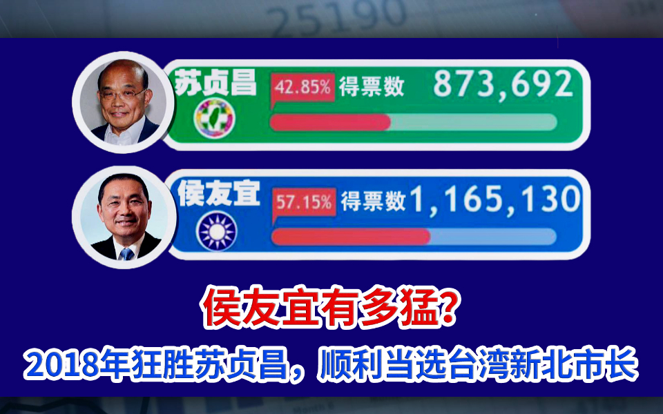 侯友宜有多猛？2018年狂胜苏贞昌，顺利当选台湾新北市长