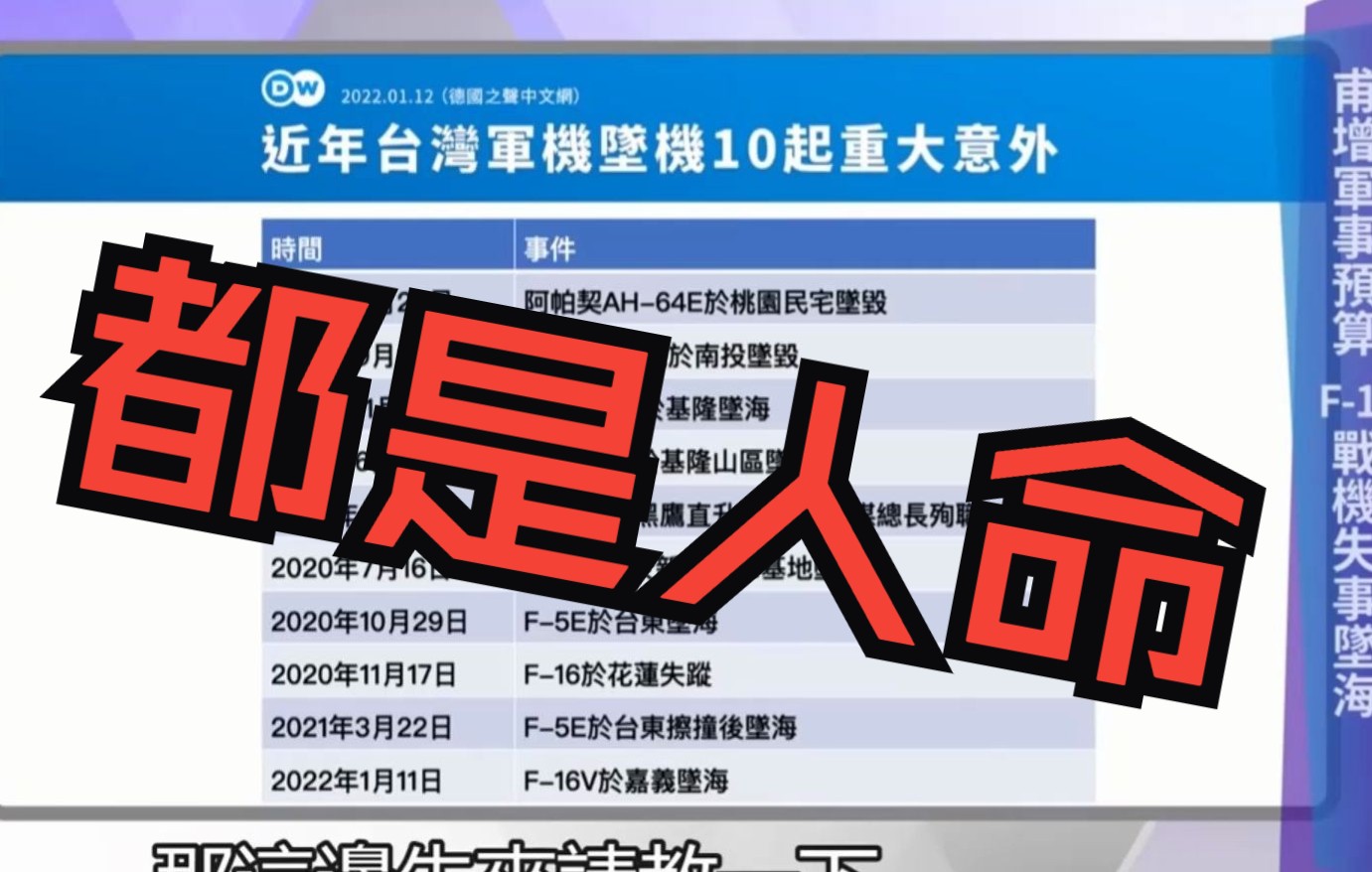 蔡英文上台后台军事故频传，赖岳谦批：玩政治玩到累死“三军”