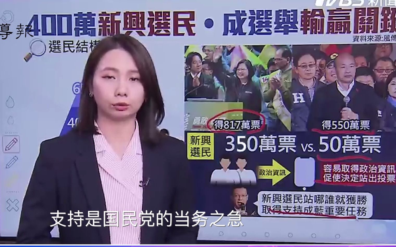 国民党接连败选是因为手机普及？孙大千：台湾选举关键在新兴选民