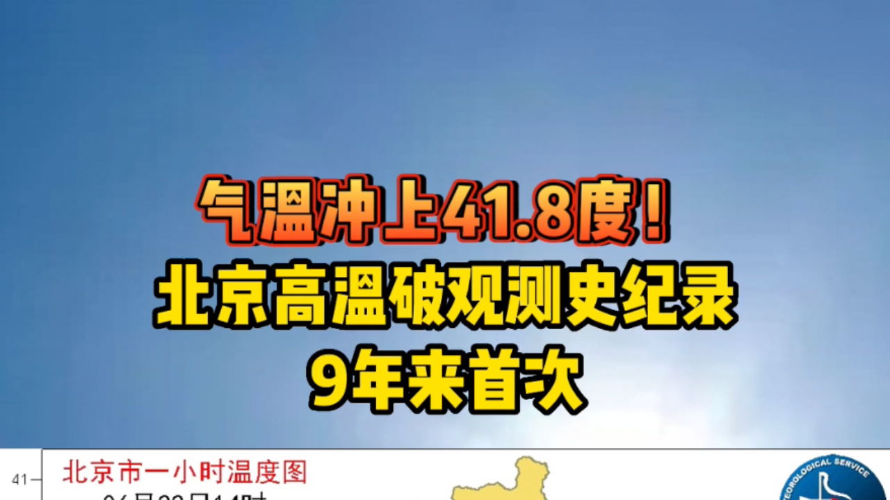 9年来首次！北京气温冲上41.8℃！