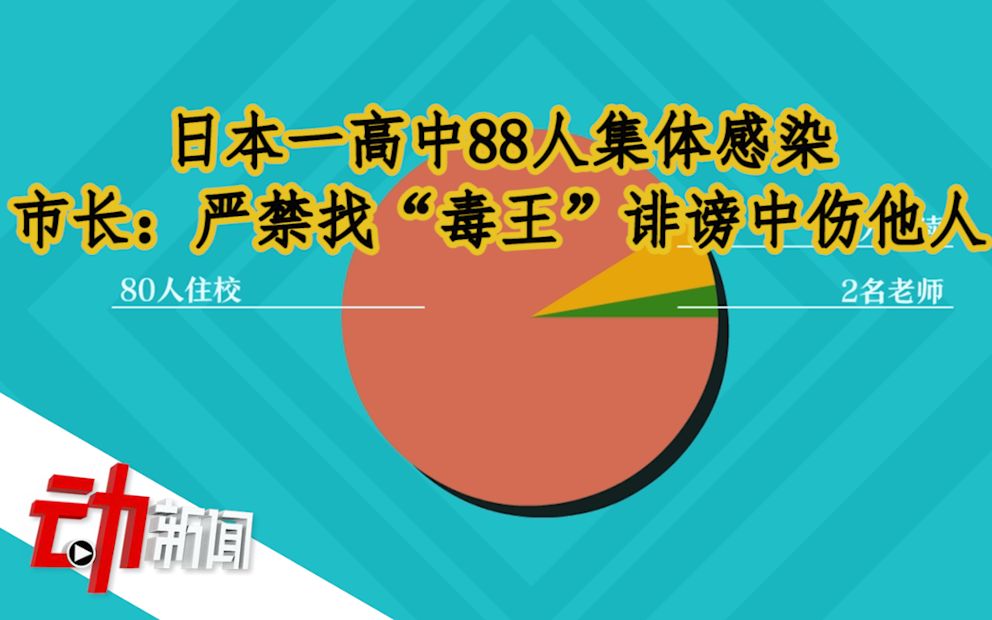 日本一高中88人集体感染，市长：严禁找“毒王”