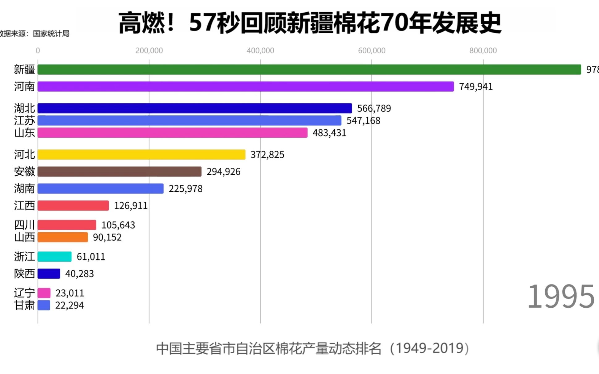 新疆棉花完成“逆袭”的57秒，看得人心潮澎湃！