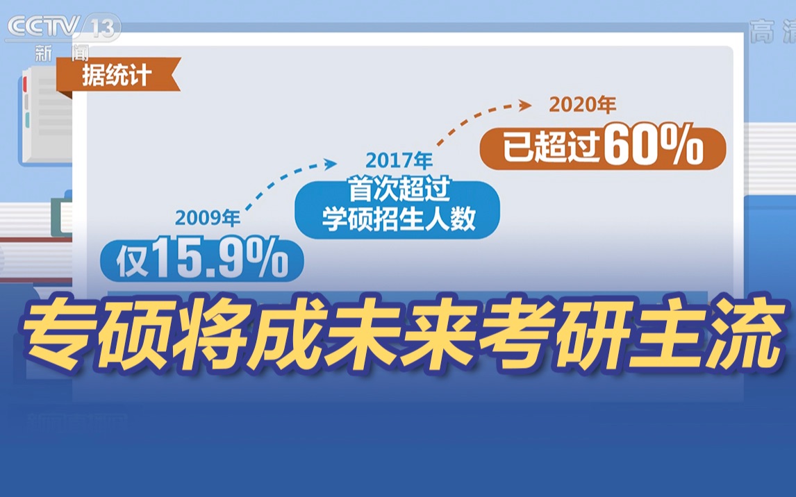 招生扩至总规模三分之二！专硕将成未来考研主流