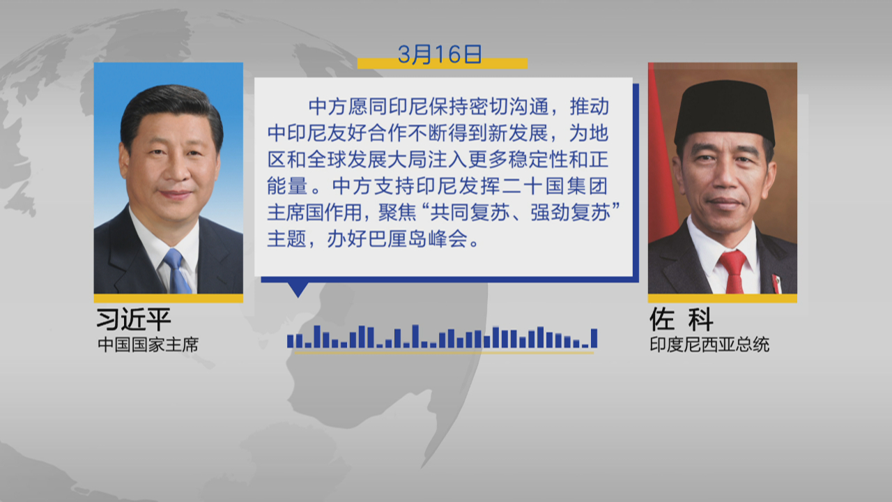 中印尼元首通话谈俄乌局势 吁控制制裁对世界经济负面影响