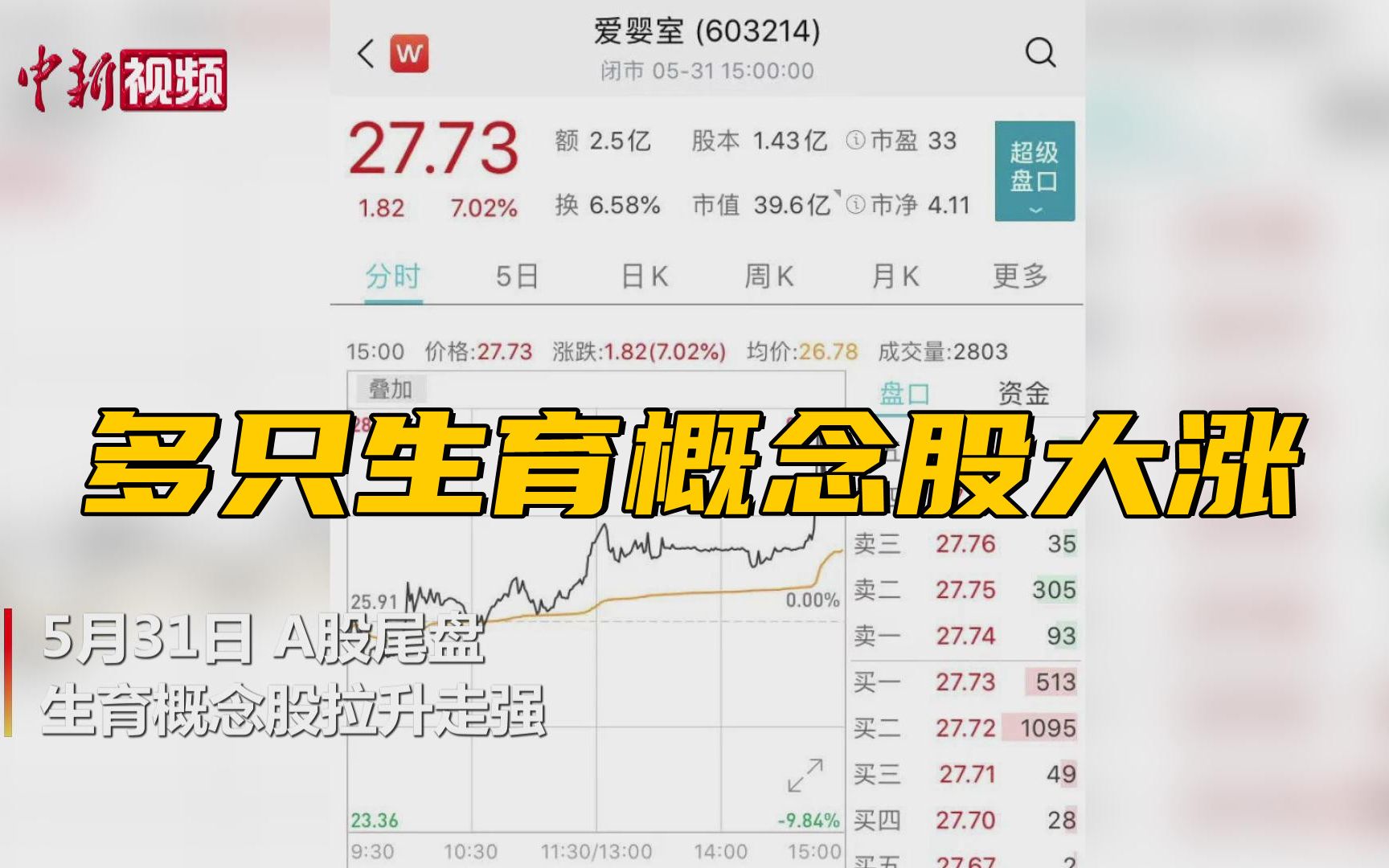 多只生育概念股大涨