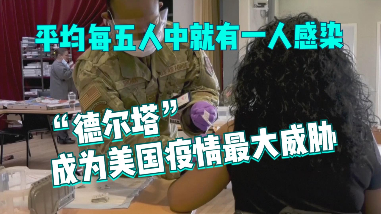 平均每五人中就有一人感染 “德尔塔”成为美国疫情最大威胁