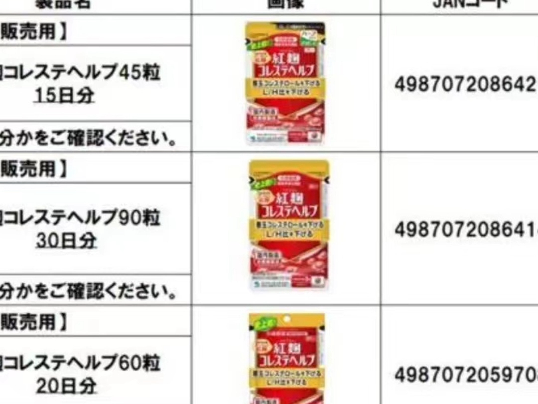 日本小林制药部分保健品被曝引发消费者肾脏疾病，公司召回约30万份产品