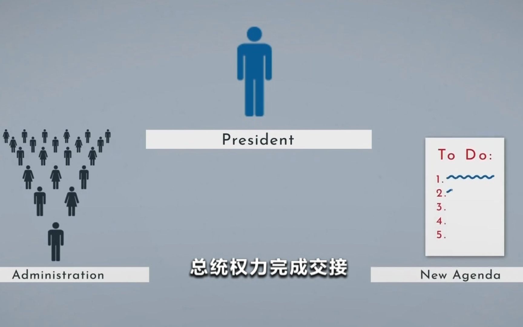 60秒看懂美国总统权力交接流程