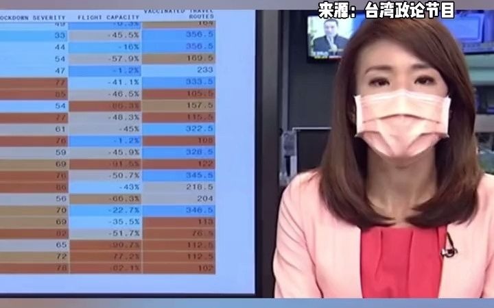 全球抗疫排行榜，台湾跌落至第44名