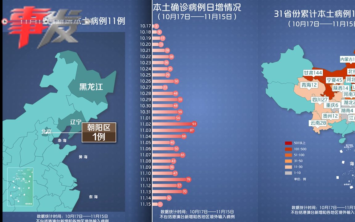 【疫情动态地图】11月15日新增11例 北京新增病例连续4次核酸阴性