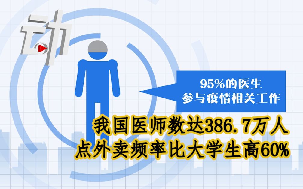 我国医师数达386.7万人：疫情期95%医生参与战疫